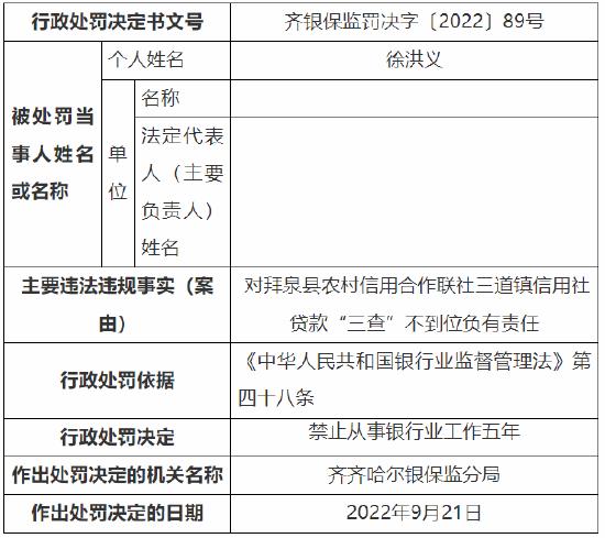 因贷款“三查”不到位 拜泉县农信社三家分社合计被罚135万元