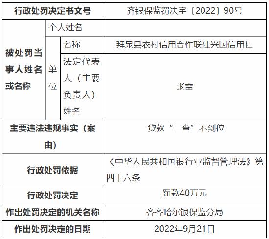 因贷款“三查”不到位 拜泉县农信社三家分社合计被罚135万元