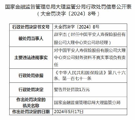 平安人寿大理中心支公司被罚10万元：因财务资料不真实