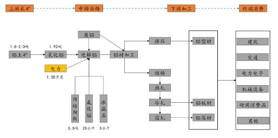 信达期货：好风凭借力 送“铝”上青云