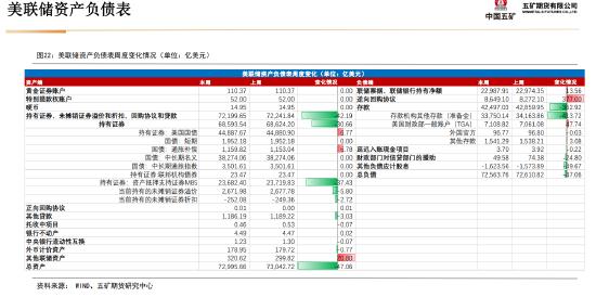 五矿期货：静待白银价格回调企稳，多头思路