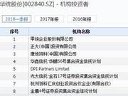 华统股份闪崩跌停 华鑫等3信托公司3产品持有770万股