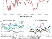 国寿安保基金三季度研报:不确定中找确定性 积极防御