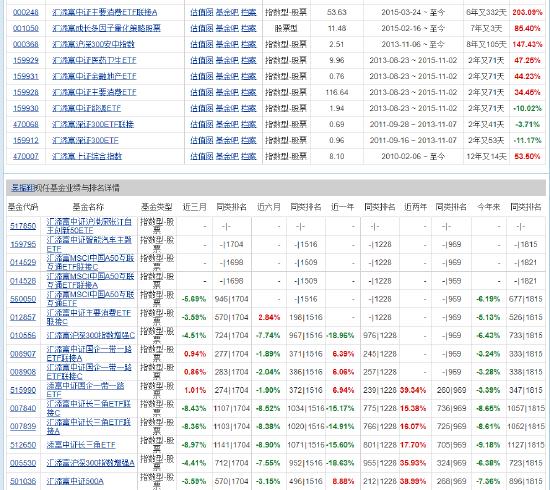 汇添富吴振翔：指数基金是投资智能车赛道的最好方式