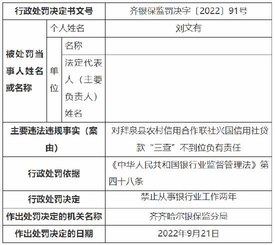 因贷款“三查”不到位 拜泉县农信社三家分社合计被罚135万元