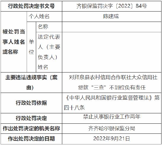 因贷款“三查”不到位 拜泉县农信社三家分社合计被罚135万元