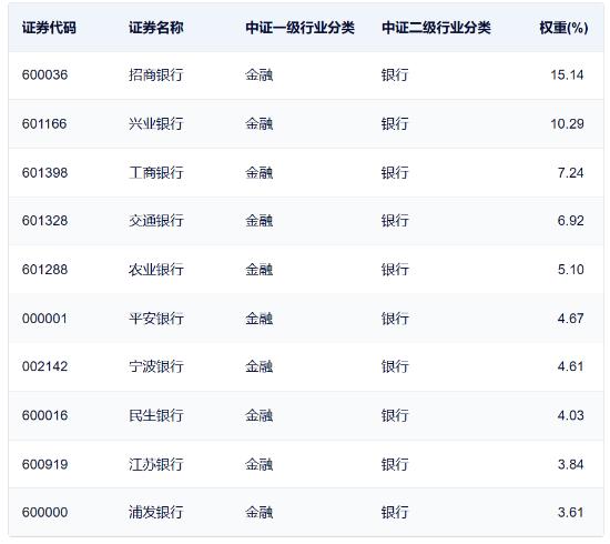 建设银行、工商银行全线飘红！国家队进场，为何首选银行？个人怎么跟？