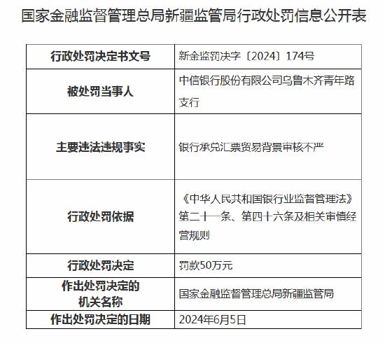 中信银行连收6张罚单 乌鲁木齐三家支行合计被罚97万元