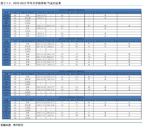 南华期货：伊朗天然气格局分析以及对甲醇的影响