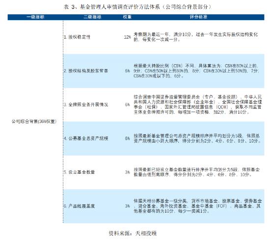 收藏贴|天相投顾：近期公募基金行业重要政策文件、业务规定及有关案例数据梳理