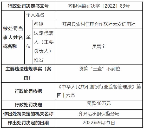 因贷款“三查”不到位 拜泉县农信社三家分社合计被罚135万元