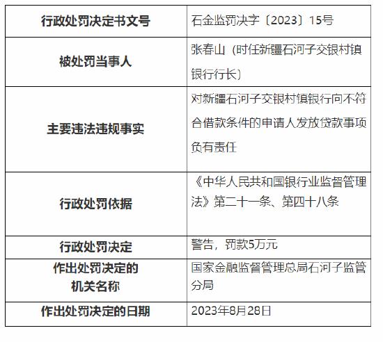 因违法违规发放贷款等 新疆石河子交银村镇银行及旗下两支行共被罚130万