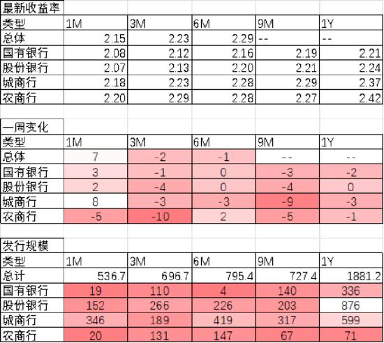 中加基金配置周报：全国两会召开，海外就业数据回落