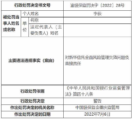 涉“十三宗罪” 新华信托收1400万元大罚单