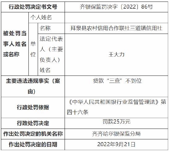 因贷款“三查”不到位 拜泉县农信社三家分社合计被罚135万元