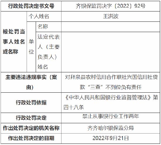 因贷款“三查”不到位 拜泉县农信社三家分社合计被罚135万元