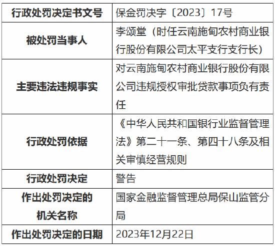 因违规授权审批贷款 云南施甸农商银行被责令改正并处罚款30元