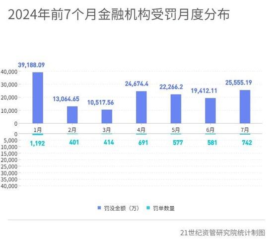 5银行因不正当手段吸收存款等合计被罚没940万元 14家银行违规处置不良资产被罚