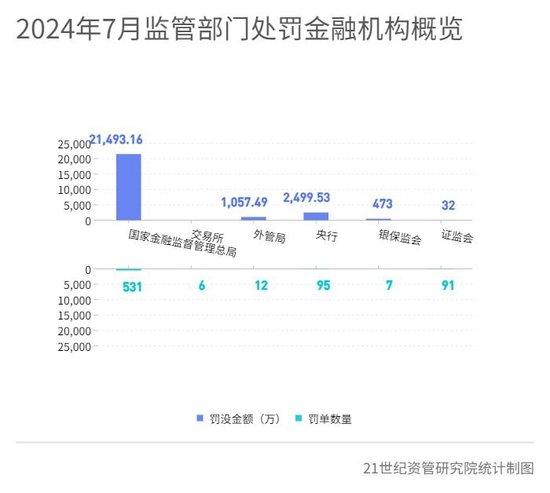 5银行因不正当手段吸收存款等合计被罚没940万元 14家银行违规处置不良资产被罚