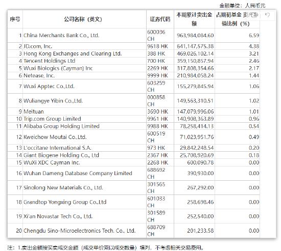 张坤上半年“隐形重仓股”曝光 “用一个生动的比喻描述了企业面临的困境”并反思自己所做过的判断