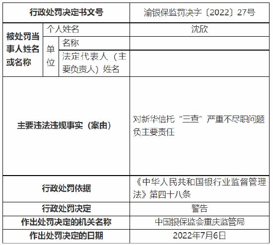 涉“十三宗罪” 新华信托收1400万元大罚单