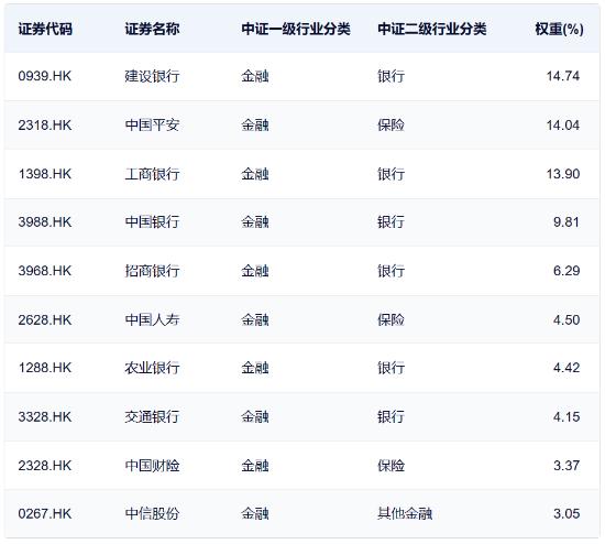 建设银行、工商银行全线飘红！国家队进场，为何首选银行？个人怎么跟？