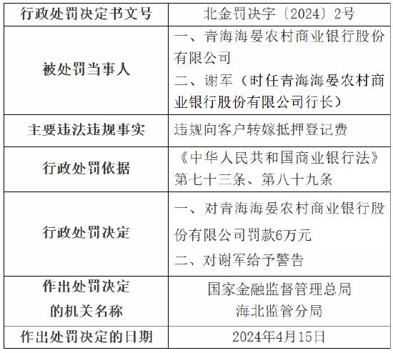 因违规向客户转嫁抵押登记费 青海海晏农村商业银行被罚6万元