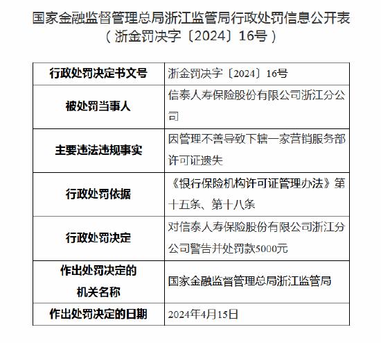 信泰人寿保险浙江分公司因遗失许可证被罚