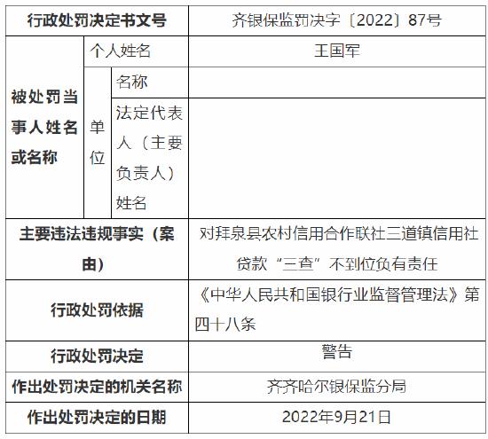 因贷款“三查”不到位 拜泉县农信社三家分社合计被罚135万元