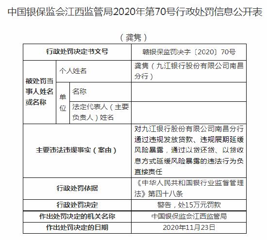 涉通过同业投资隐匿本行不良资产等问题 九江银行及相关责任人合计被罚430万元