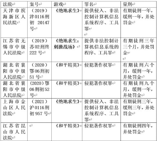 (以上有案号的判决书均可以在裁判文书网查到)