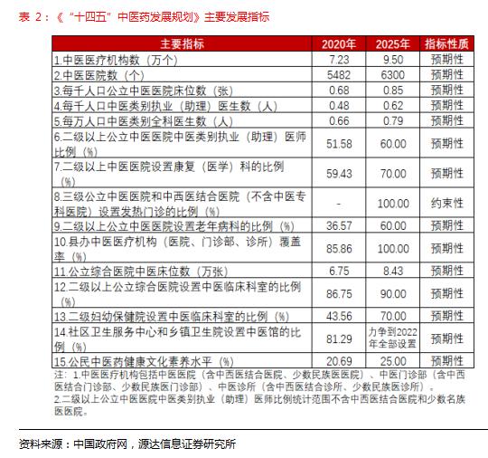 源达行业研究：中药有效防治多种常见病、多发病、慢性病，行业景气度提升