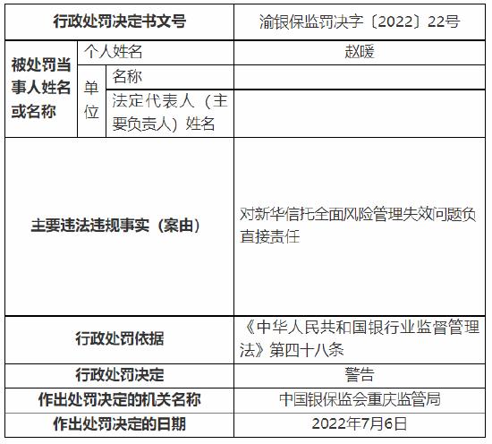 涉“十三宗罪” 新华信托收1400万元大罚单