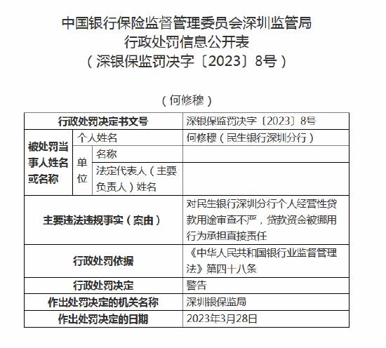 民生银行深圳分行被罚50万元：个人经营性贷款用途审查不严