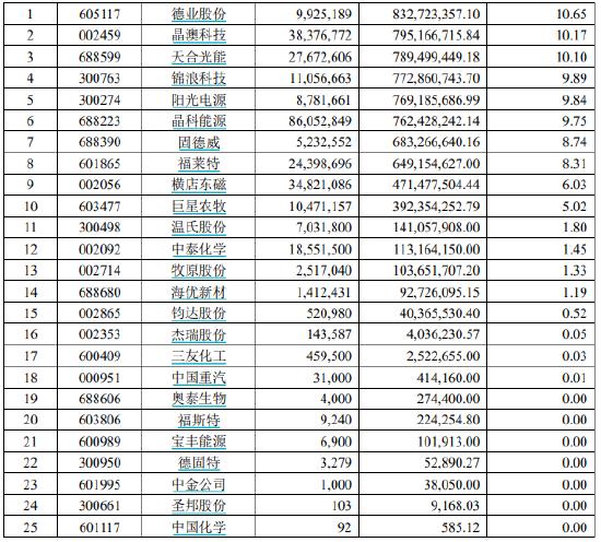 盘点2023年亏钱基金TOP12：郑澄然管理的广发高端制造股票A亏50.73亿 较2022年同期亏损额度扩大