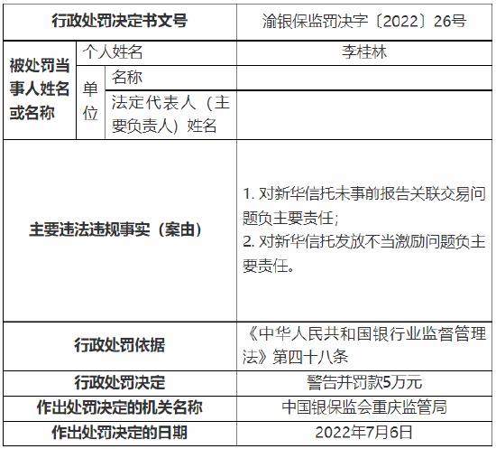 涉“十三宗罪” 新华信托收1400万元大罚单