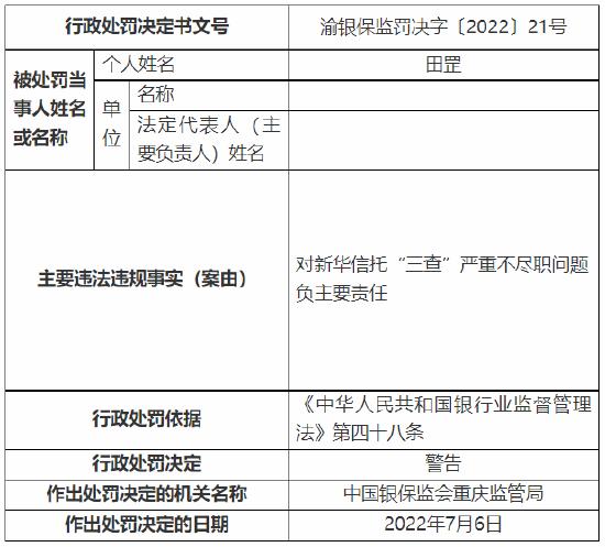 涉“十三宗罪” 新华信托收1400万元大罚单