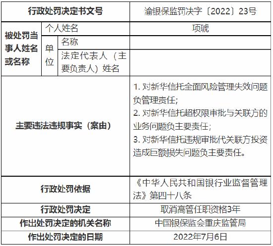 涉“十三宗罪” 新华信托收1400万元大罚单