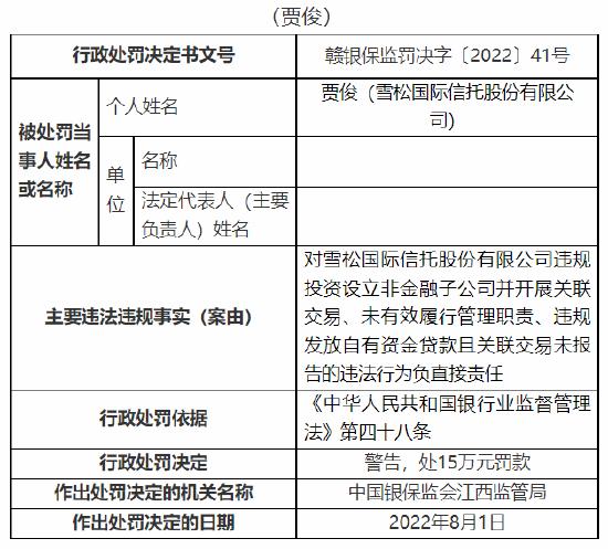 未有效履行管理职责 雪松国际信托三人被监管处罚