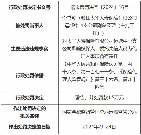 太平人寿运城中心支公司被罚8万元：欺骗投保人、委托失信人员为代理人