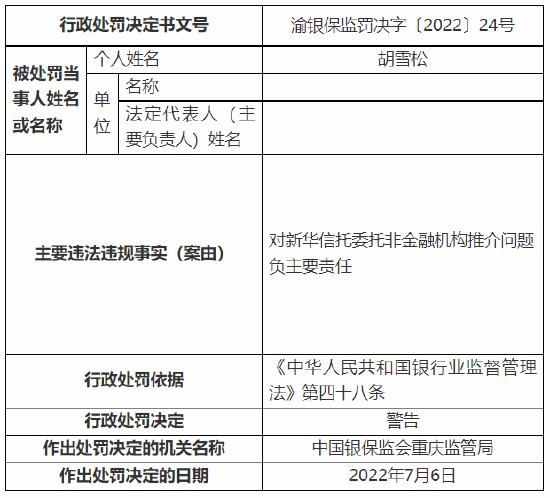 涉“十三宗罪” 新华信托收1400万元大罚单