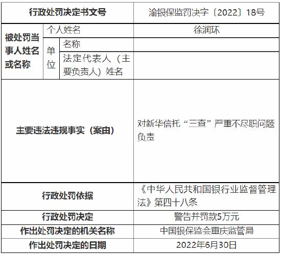 涉“十三宗罪” 新华信托收1400万元大罚单