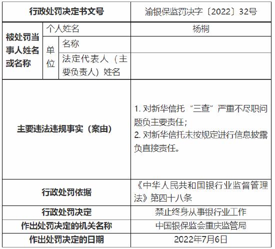 涉“十三宗罪” 新华信托收1400万元大罚单