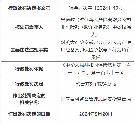 英大财险安徽分公司被罚39万元：因直销业务虚挂个人代理人套取手续费等