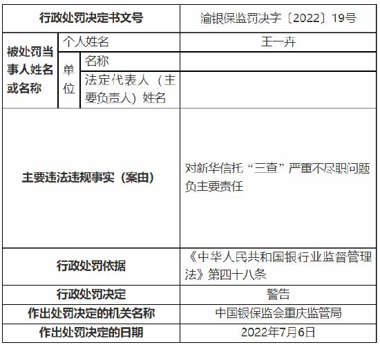 涉“十三宗罪” 新华信托收1400万元大罚单