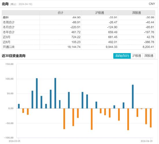 ETF日报：全球原油或依然呈现供给偏紧格局，中特估+高股息+能源安全，石油板块投资价值较好，关注石油ETF