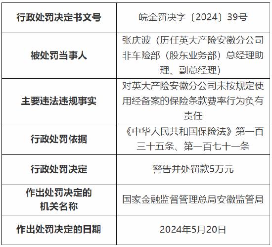 英大财险安徽分公司被罚39万元：因直销业务虚挂个人代理人套取手续费等