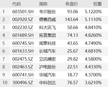 华为进入造车新时代！问界M7大卖、S7待发，还能布局吗？