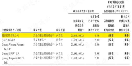 3年亏24亿，连续失血22亿，IPO前融资48亿，人形机器人优必选：科技之光，还是击鼓传花的资本游戏？