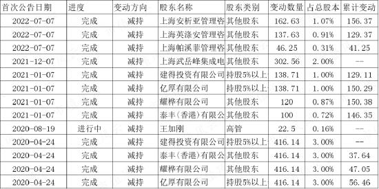 存货大减值，股东大减持，上市4年首亏2.4亿，清华班底博通集成：核心品类销量腰斩，高研发能否扭转乾坤？